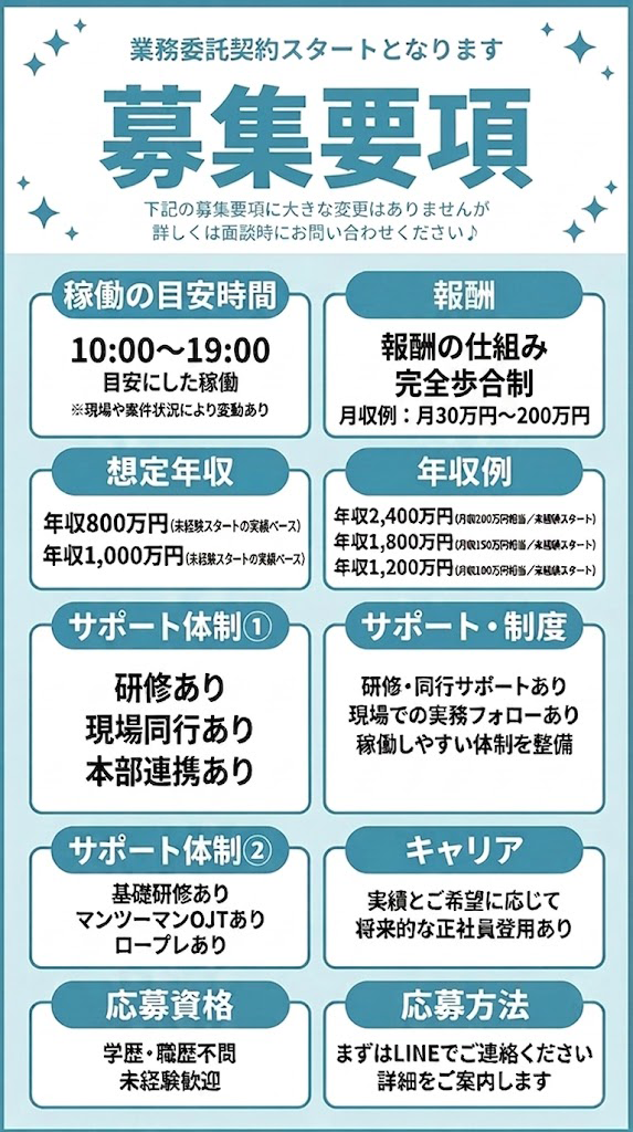 募集要項 勤務時間・給与・年収例・サポート体制・休日・応募資格